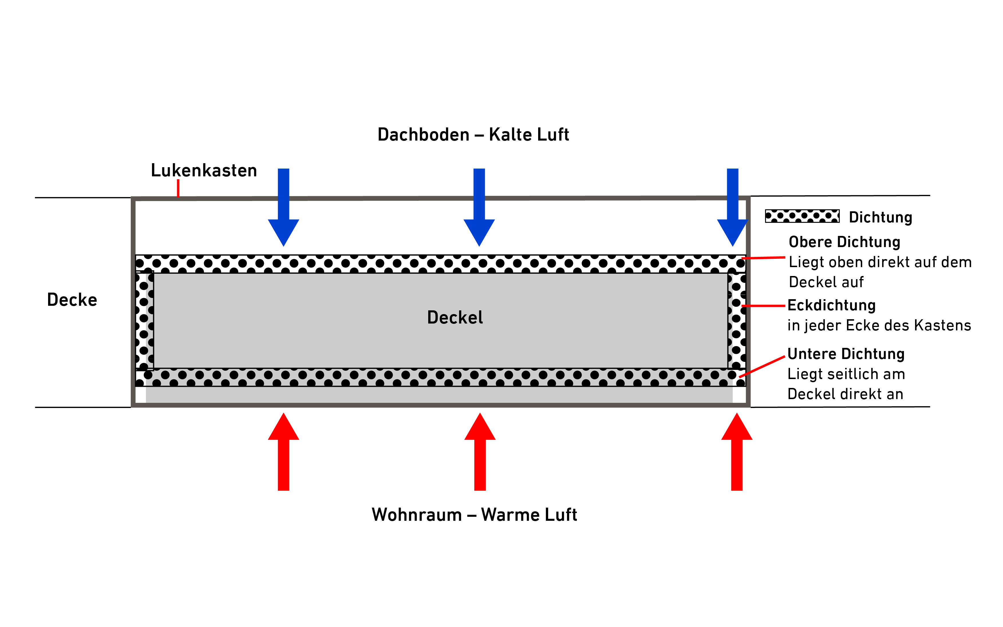 Illustration-Doppeldichtungen-Eckdichtungen