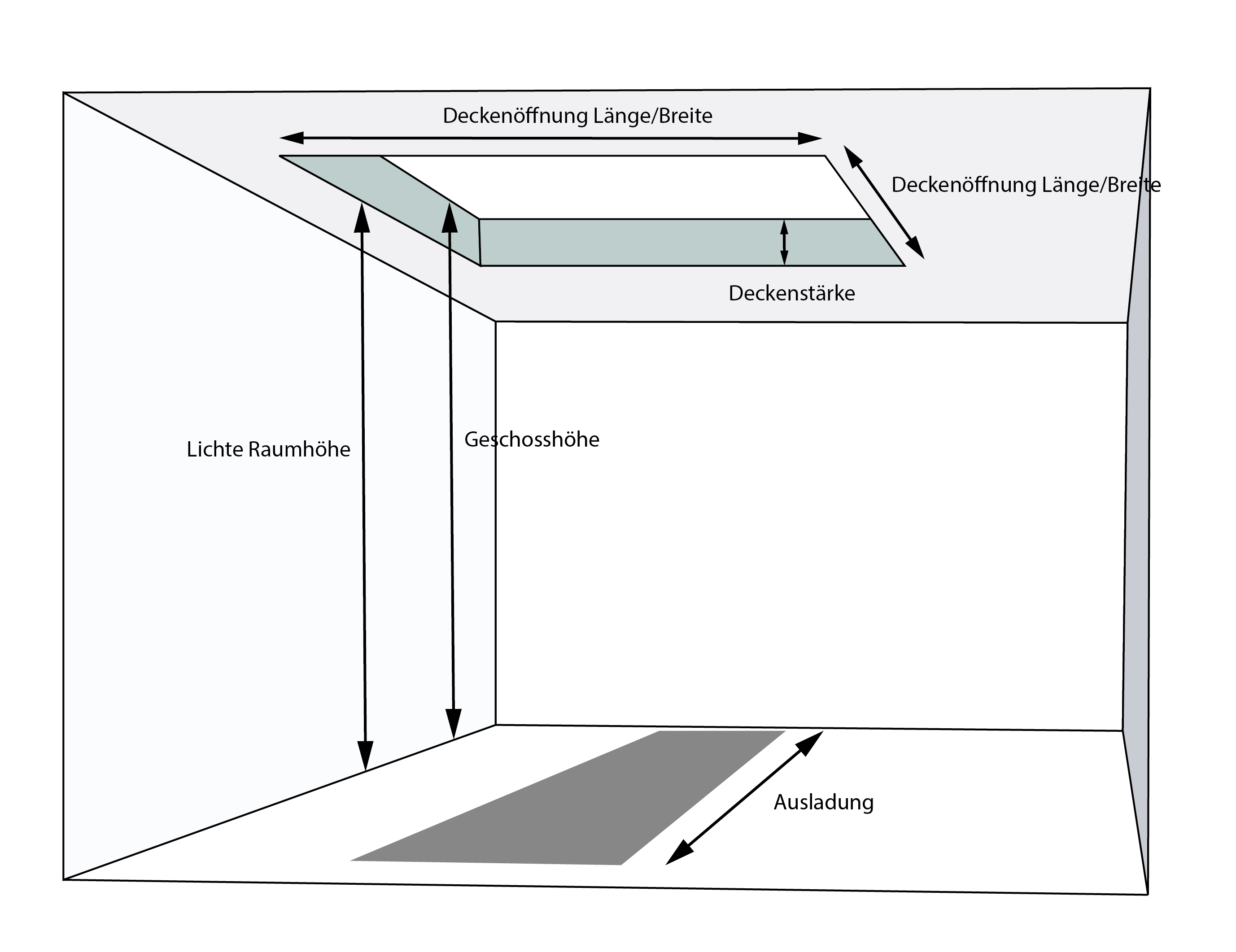 Treppenwissen-Messen-Raummasse