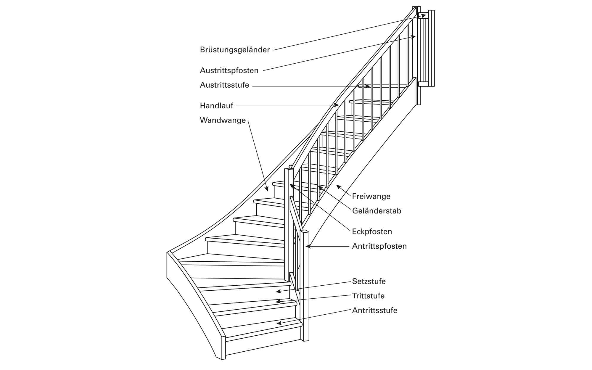 skizze-treppenvokabeln-2000x1250